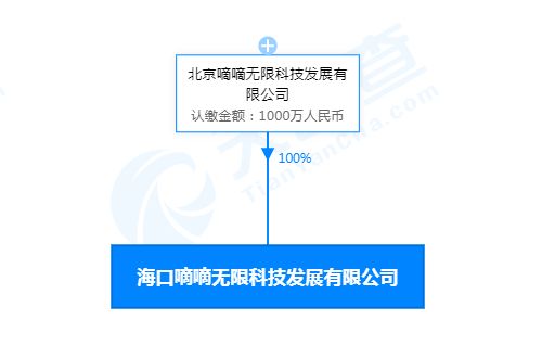 滴滴在海口成立科技新公司，注资1000万人民币布局信息技术咨询服务